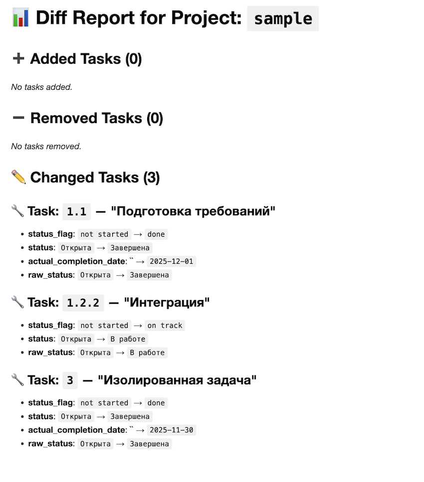 Diff изменений между срезами