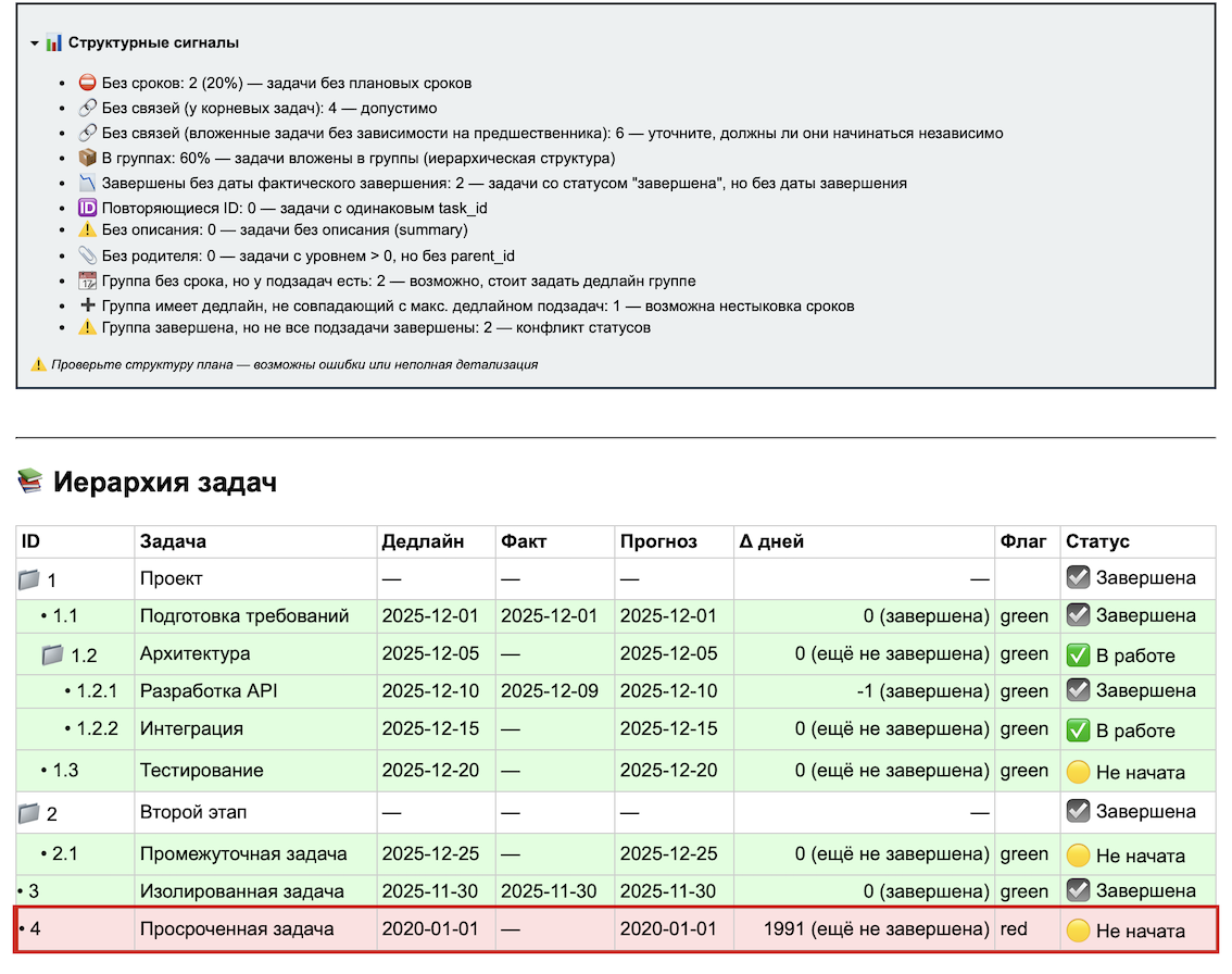 Структурные сигналы — линтер плана