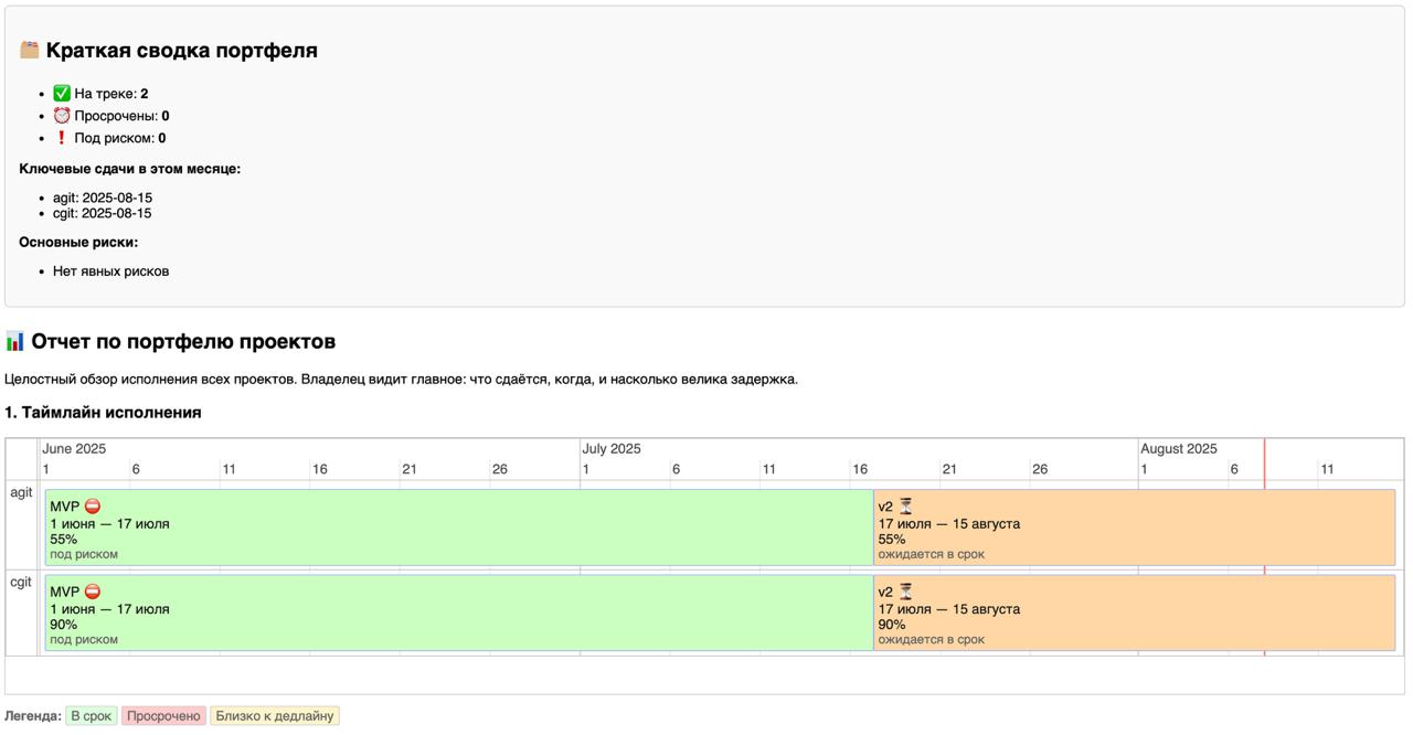 Портфельный отчёт — таймлайн